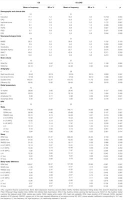 Relationship between Cognitive and Sleep–wake Variables in Asymptomatic Offspring of Patients with Late-onset Alzheimer’s Disease